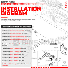 6Pcs Upgraded Coolant Water Pump Pipe System Kit