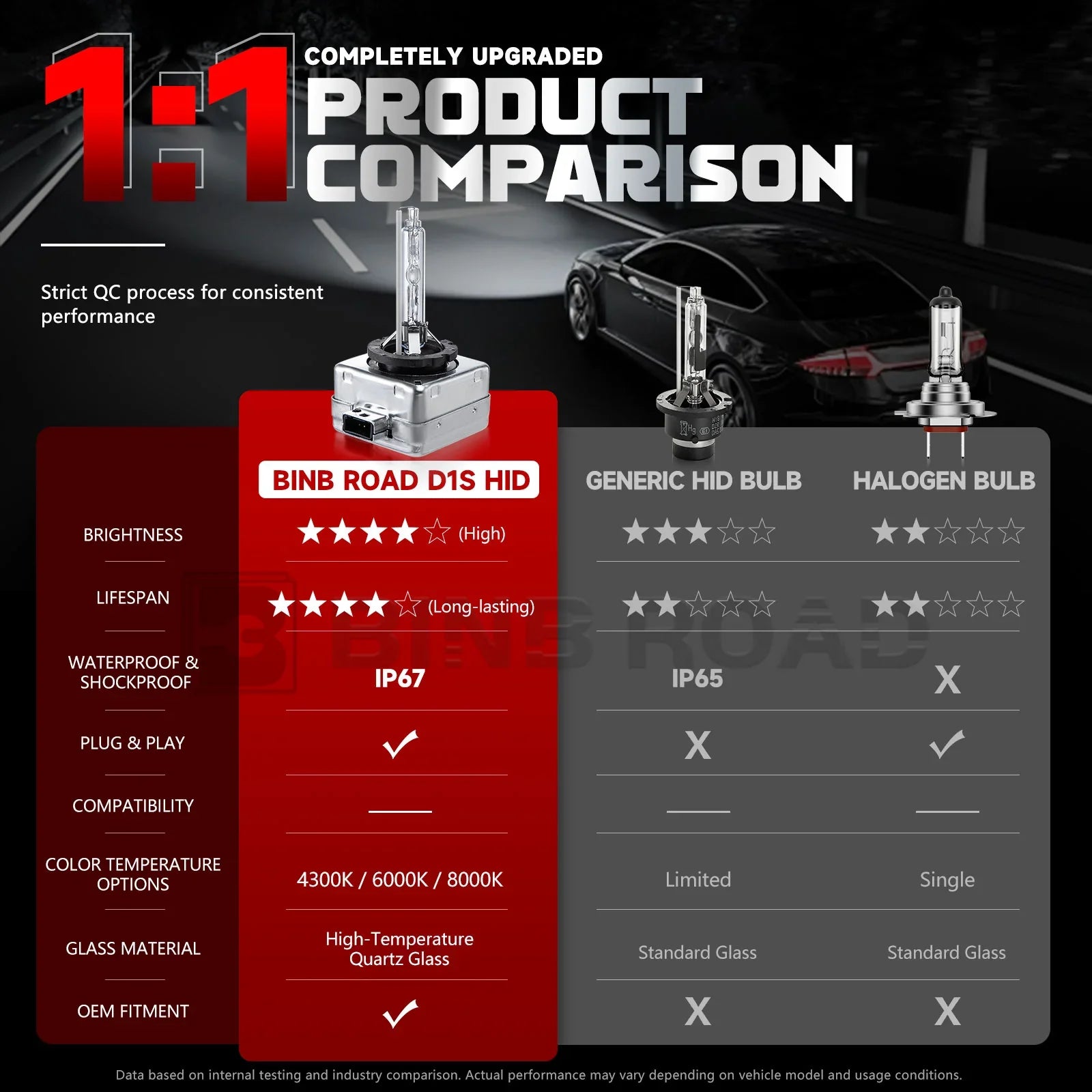 US D1S HID Xenon Headlight Bulbs 4300K/6000K/8000K